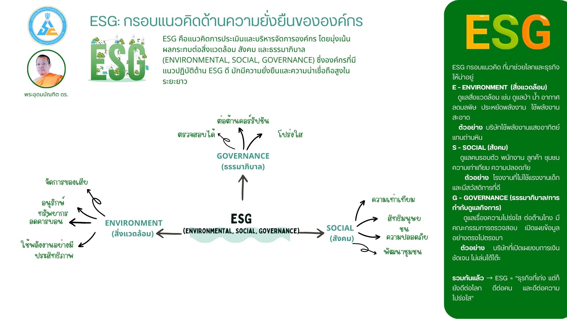 ESG: กรอบแนวคิดด้านความยั่งยืนขององค์กร - รูปภาพ 1